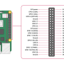 raspi-gpio-pinout.png