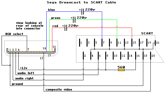 dcast.png