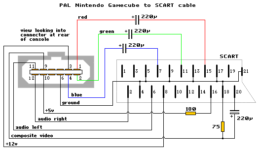 Schéma montrant visuellement la numérotation des pins dans le connecteur MultiAV.